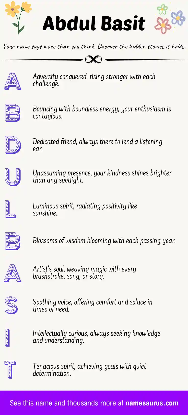 Acrostic poem about Abdul Basit.